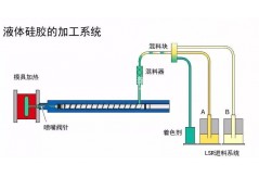 CMF实验室 | 江南娱乐客户端下载官网安装苹果
LSR液态硅胶注射成型工艺