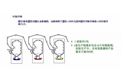 硅胶制品技术详解，模内转印加工方法怎么制作？