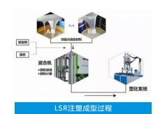 江南娱乐客户端下载官网安装苹果
液态硅胶LSR注塑成型