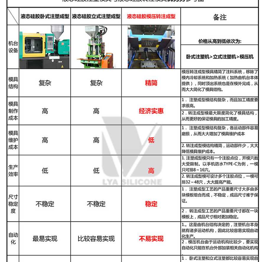 液态硅胶模具注塑对比