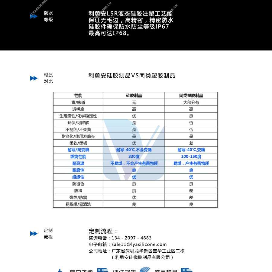 江南娱乐客户端下载官网安装苹果
硅胶制品,塑料制品比较