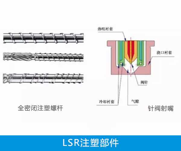 LSR注塑部件