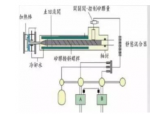 液态硅胶产品注塑成型技术工艺详解