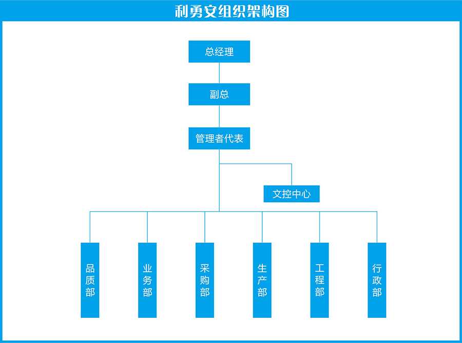 江南娱乐客户端下载官网安装苹果
组织架构图