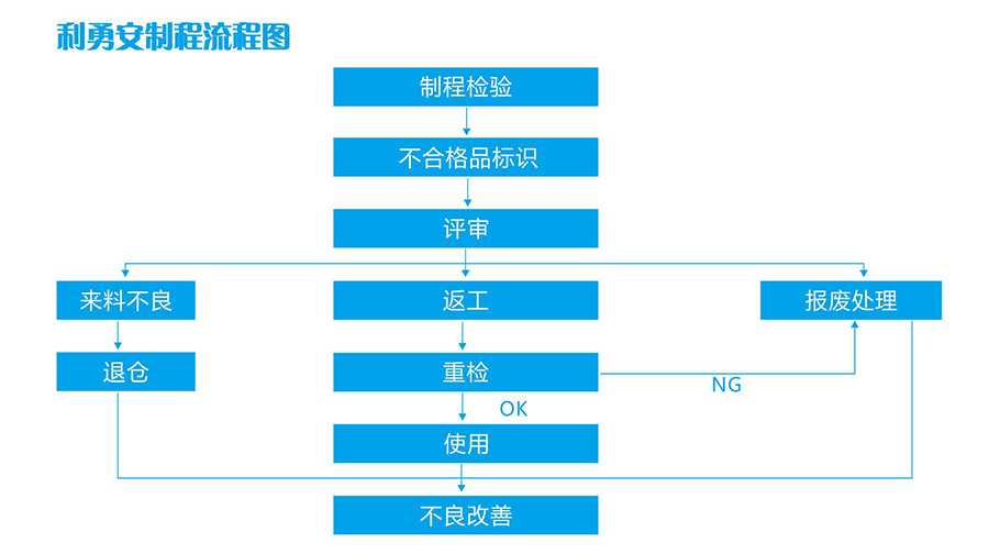 江南娱乐客户端下载官网安装苹果
制程流程图