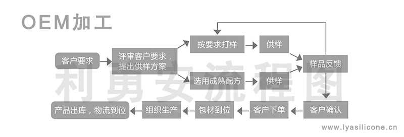 江南娱乐客户端下载官网安装苹果
定制流程图