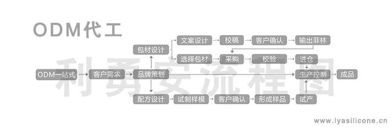 江南娱乐客户端下载官网安装苹果
定制流程图