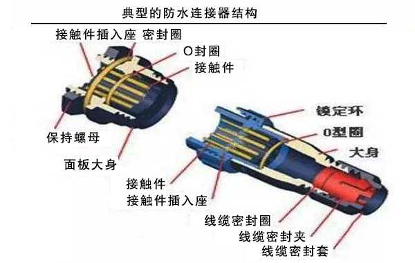 手机防水原理展示图