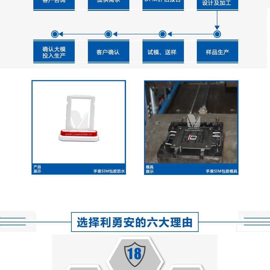 手表SIM卡包胶防水/手表SIM卡防水液态硅胶注塑模具