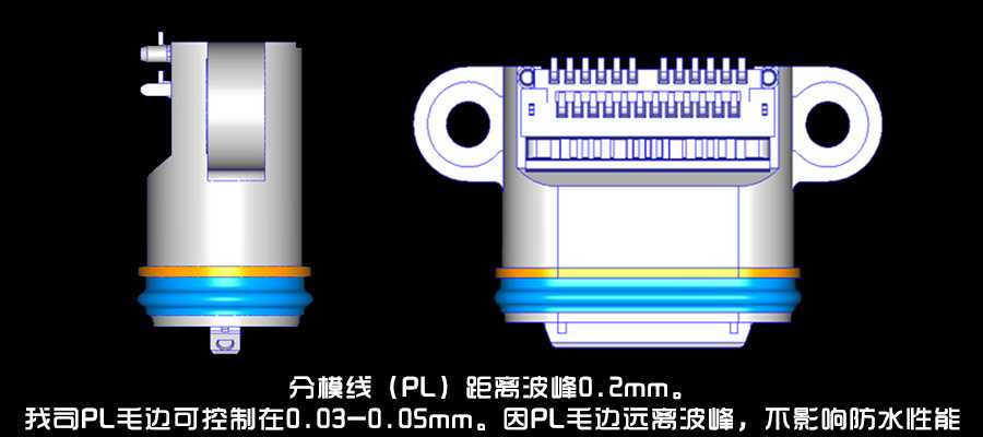 分模线/波峰设计